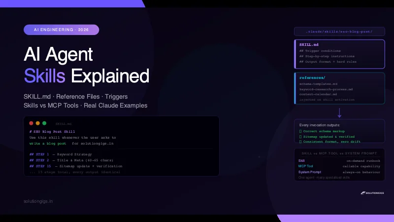 AI Agent Skills Explained: Build Reusable Claude Skills