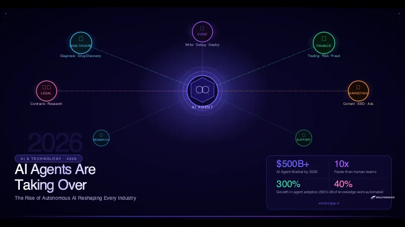 AI Agents: How Autonomous AI Is Changing the World