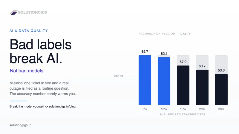 AI and Data Quality: The Real Reason AI Projects Fail