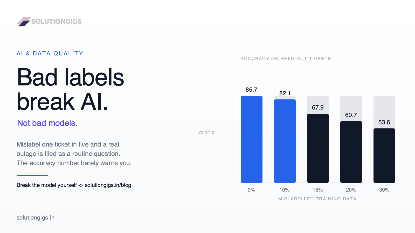 AI and Data Quality: The Real Reason AI Projects Fail
