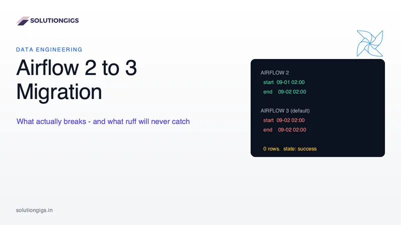 Airflow 2 to 3 Migration: What Actually Breaks
