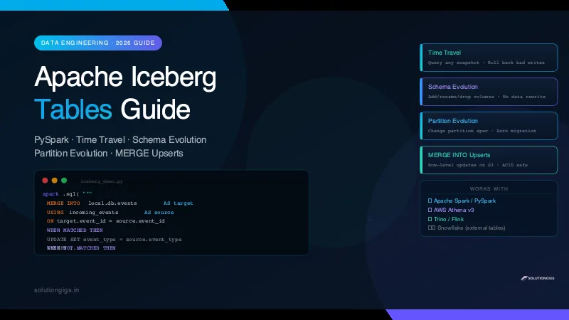 Apache Iceberg Tables: Complete Guide with PySpark Examples