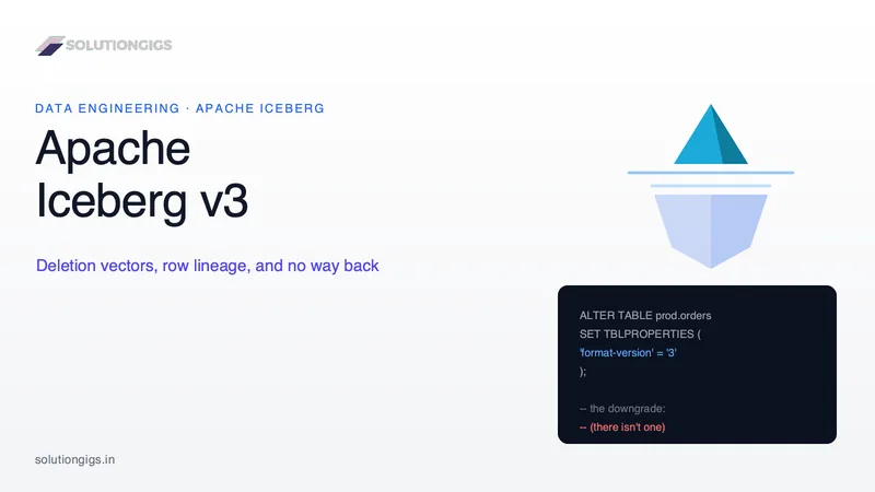 Apache Iceberg v3: What Actually Changed, and When to Upgrade
