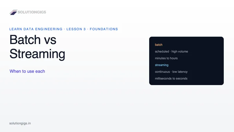 Batch vs Streaming: When to Use Each (Complete Guide)