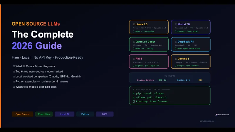 Best Open Source LLMs: Free Models Ranked