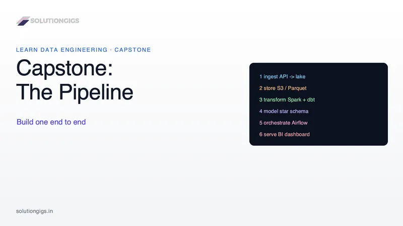 Capstone: Build an End-to-End Data Pipeline