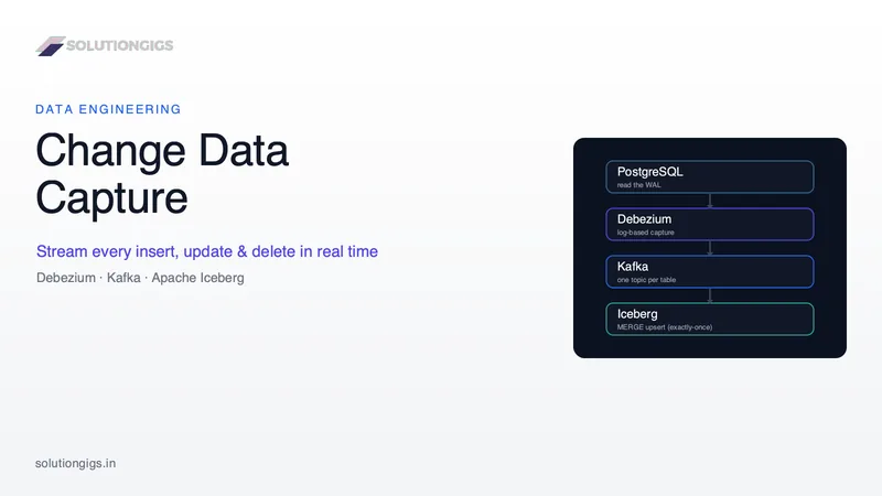 Change Data Capture (CDC) Explained: Debezium, Kafka & Iceberg
