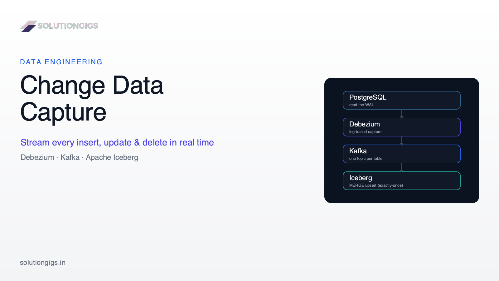 Change Data Capture (CDC) Explained: Debezium, Kafka & Iceberg (2026)