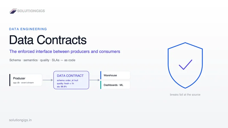 Data Contracts in Data Engineering: The Complete Guide