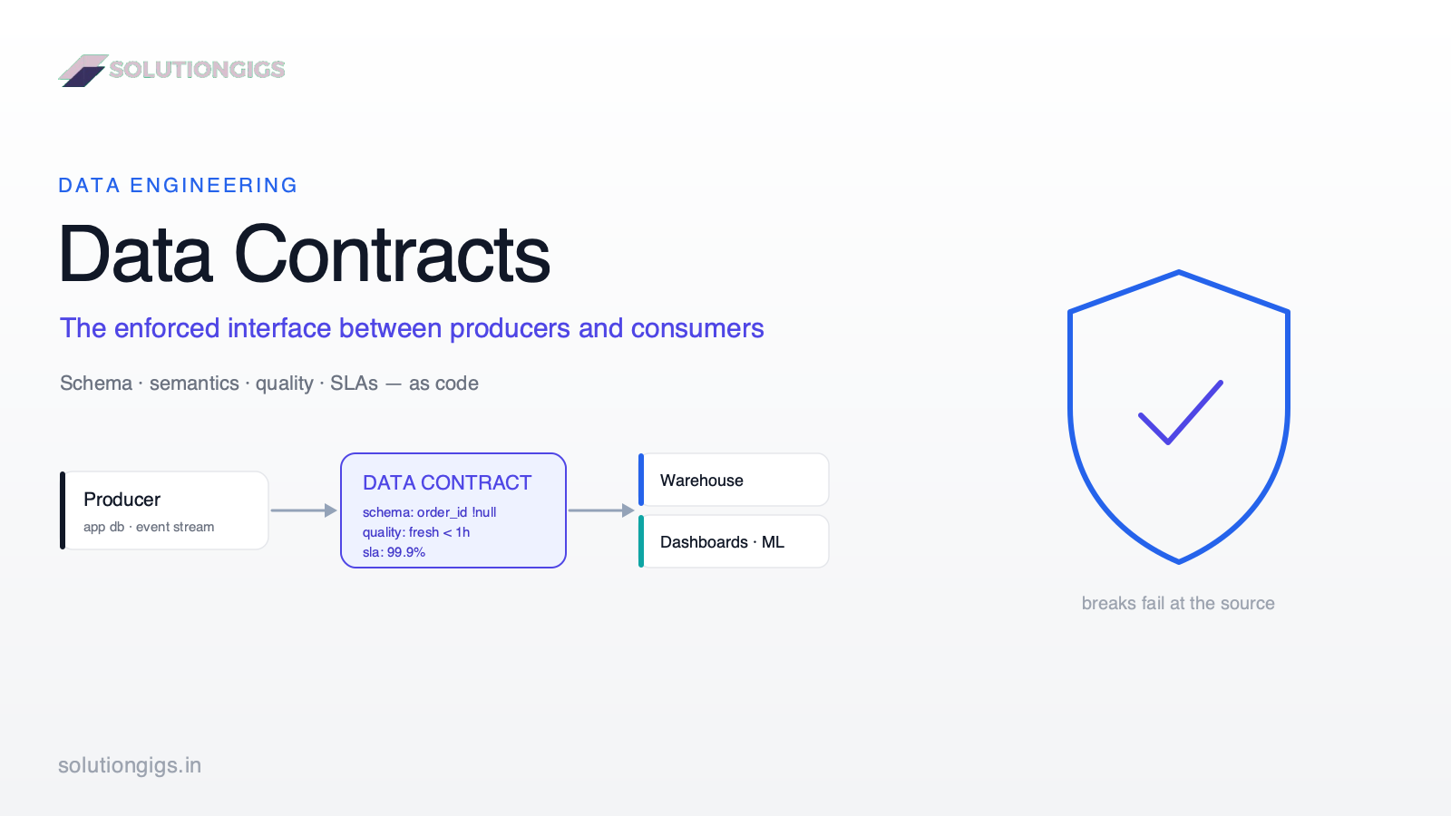 Data Contracts in Data Engineering: The 2026 Guide