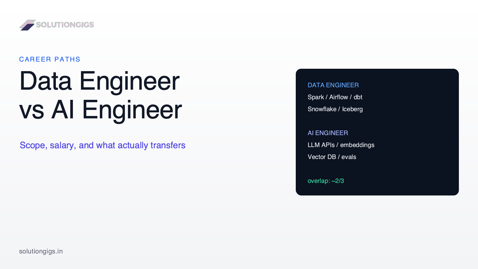 Data Engineer vs AI Engineer: Skills, Scope, Salary and Which to Pick