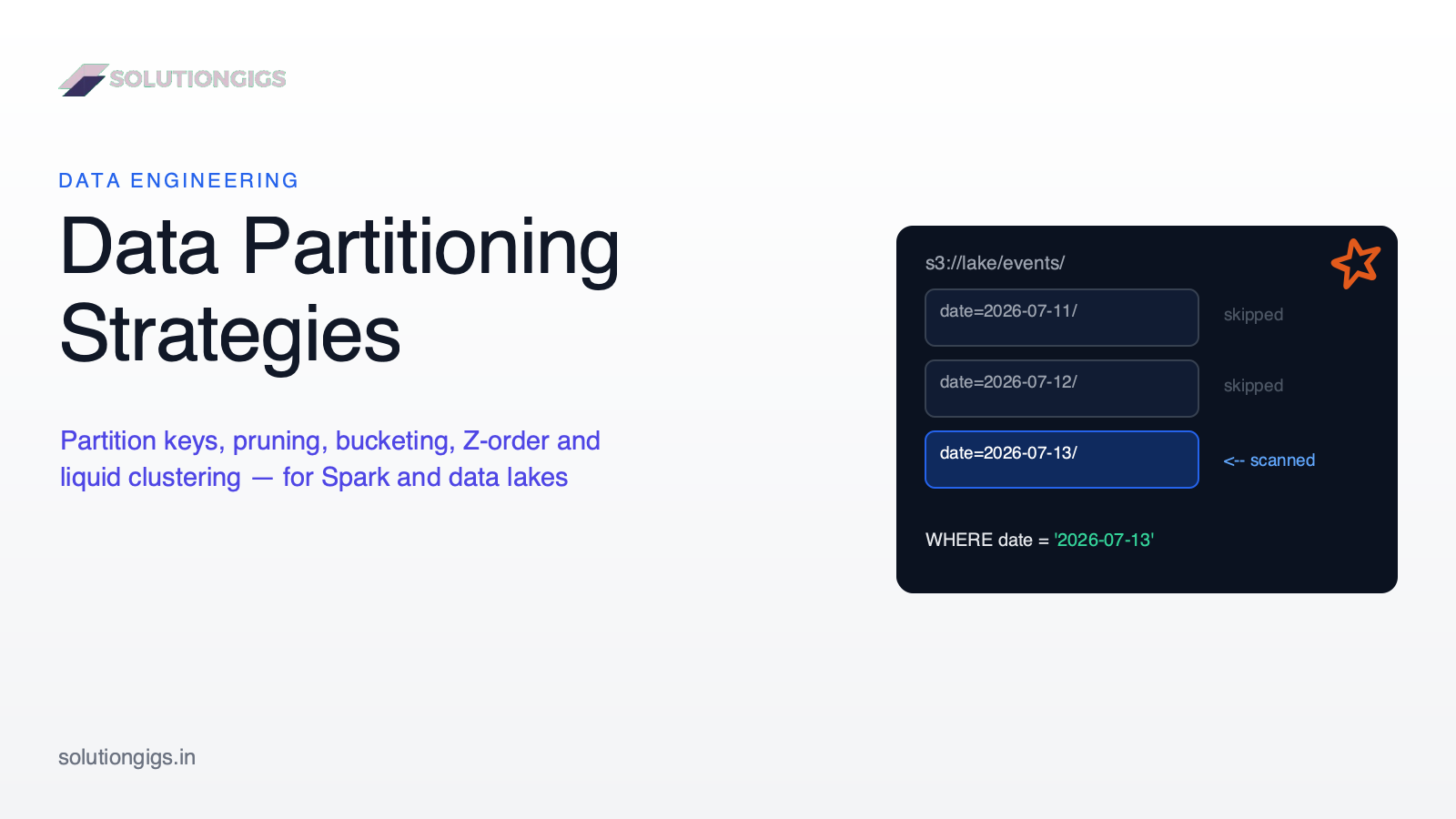 Data Partitioning Strategies for Spark & Data Lakes (2026)