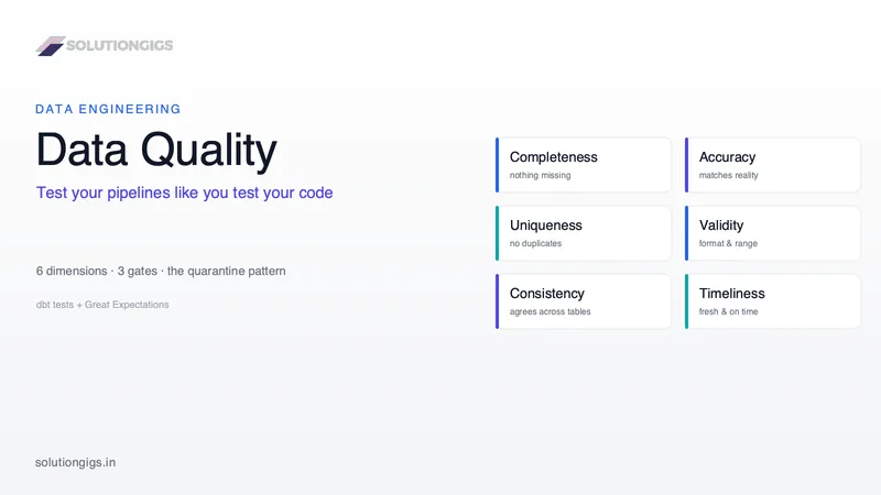 Data Quality: How to Test Your Data Pipelines (Complete Guide)