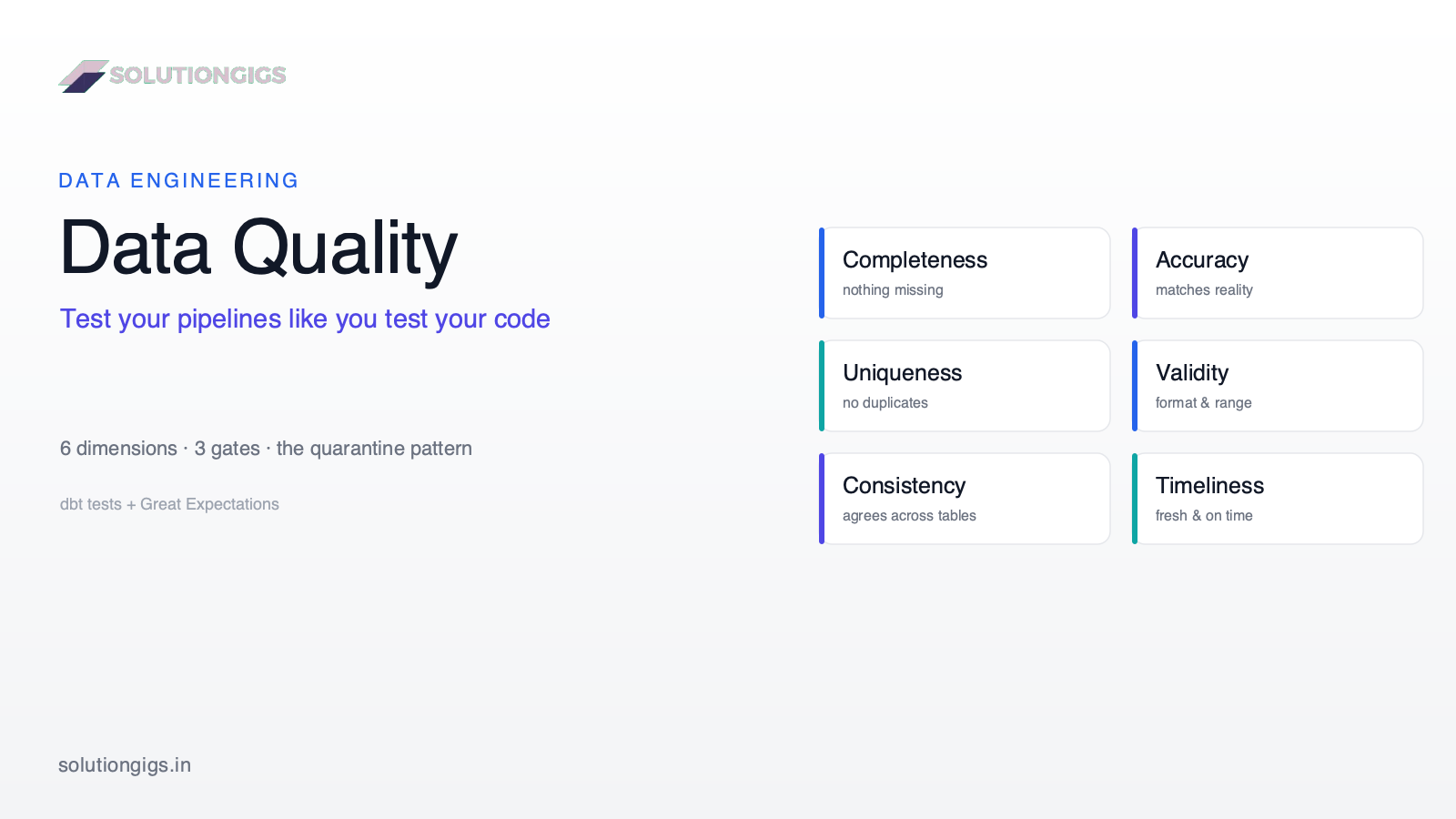 Data Quality: How to Test Your Data Pipelines (2026 Guide)