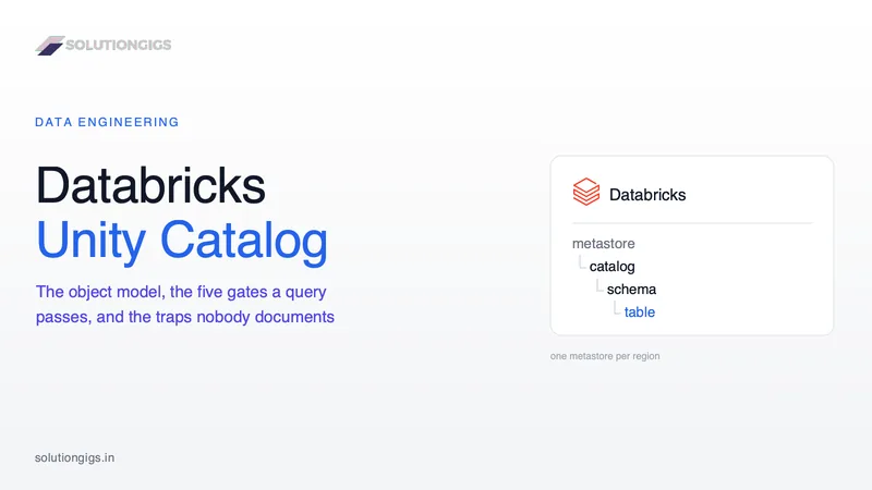 Databricks Unity Catalog Explained: The Model, the Gates, the Traps