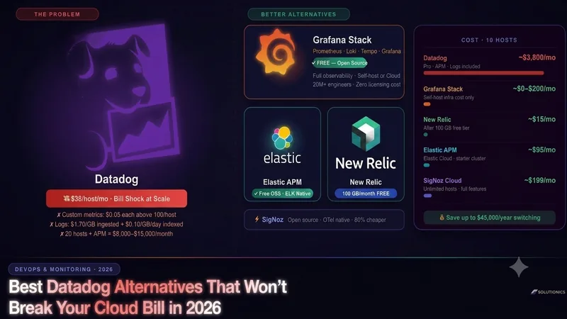 Best Datadog Alternatives: Cut Your Monitoring Bill by 70%