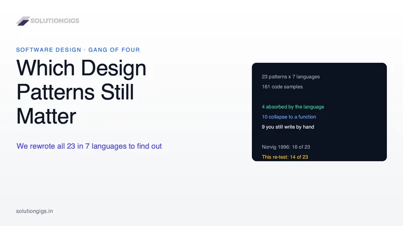 Which Design Patterns Still Matter — and Which Your Language Already Absorbed