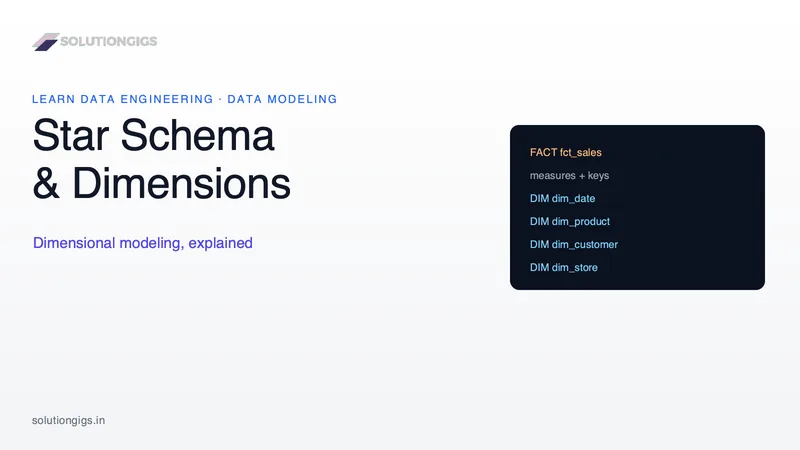 Dimensional Modeling & Star Schema Explained