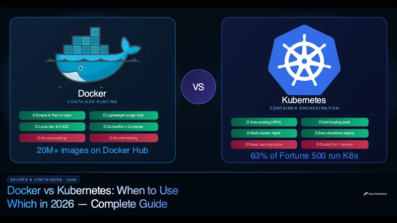 Docker vs Kubernetes: When to Use Which — Complete Guide