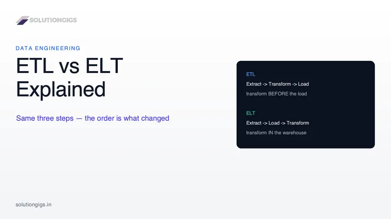 ETL vs ELT: What's the Difference and When to Use Each