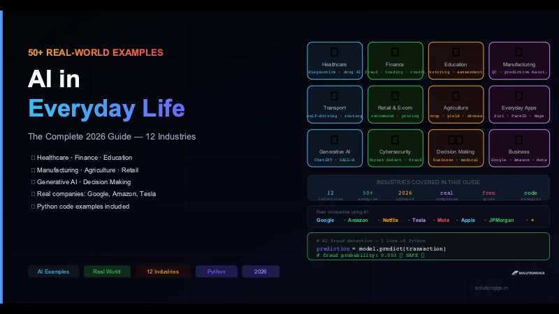 50+ Examples of AI in Everyday Life — The Complete Guide
