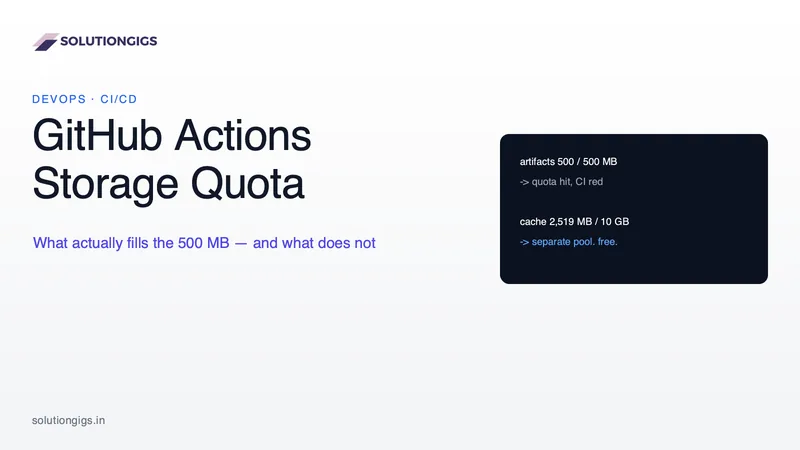 GitHub Actions Artifact Storage Quota: What Actually Fills It