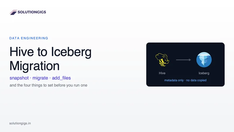 Hive to Iceberg Migration: snapshot, migrate and add_files