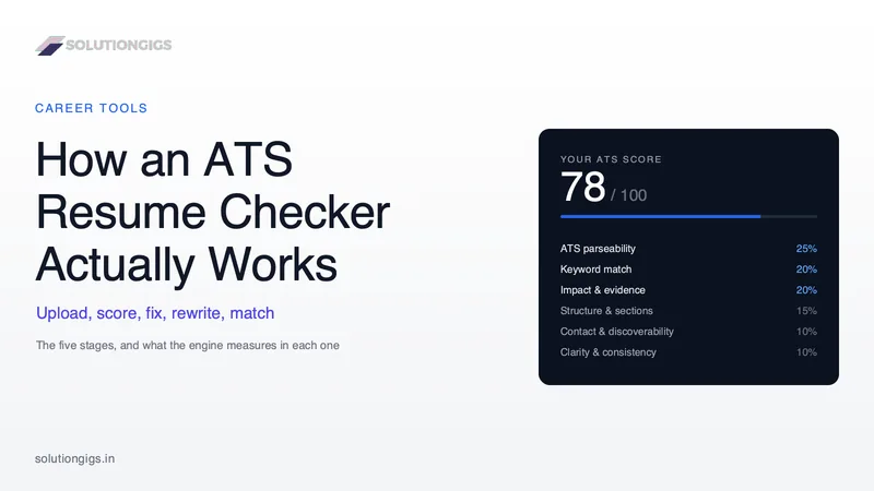 How an ATS Resume Checker Works — Upload to Job Match