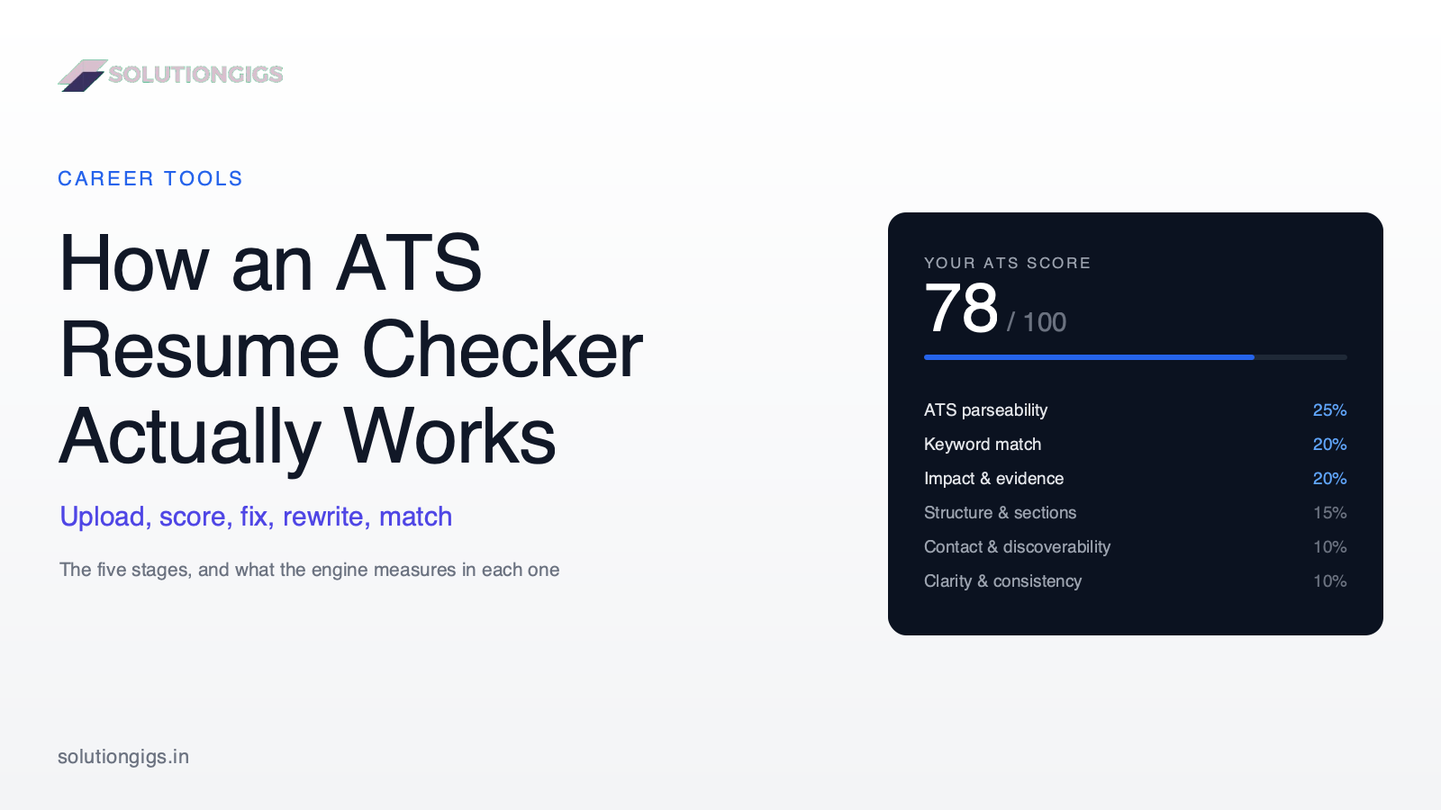 How an ATS Resume Checker Works — Upload to Job Match