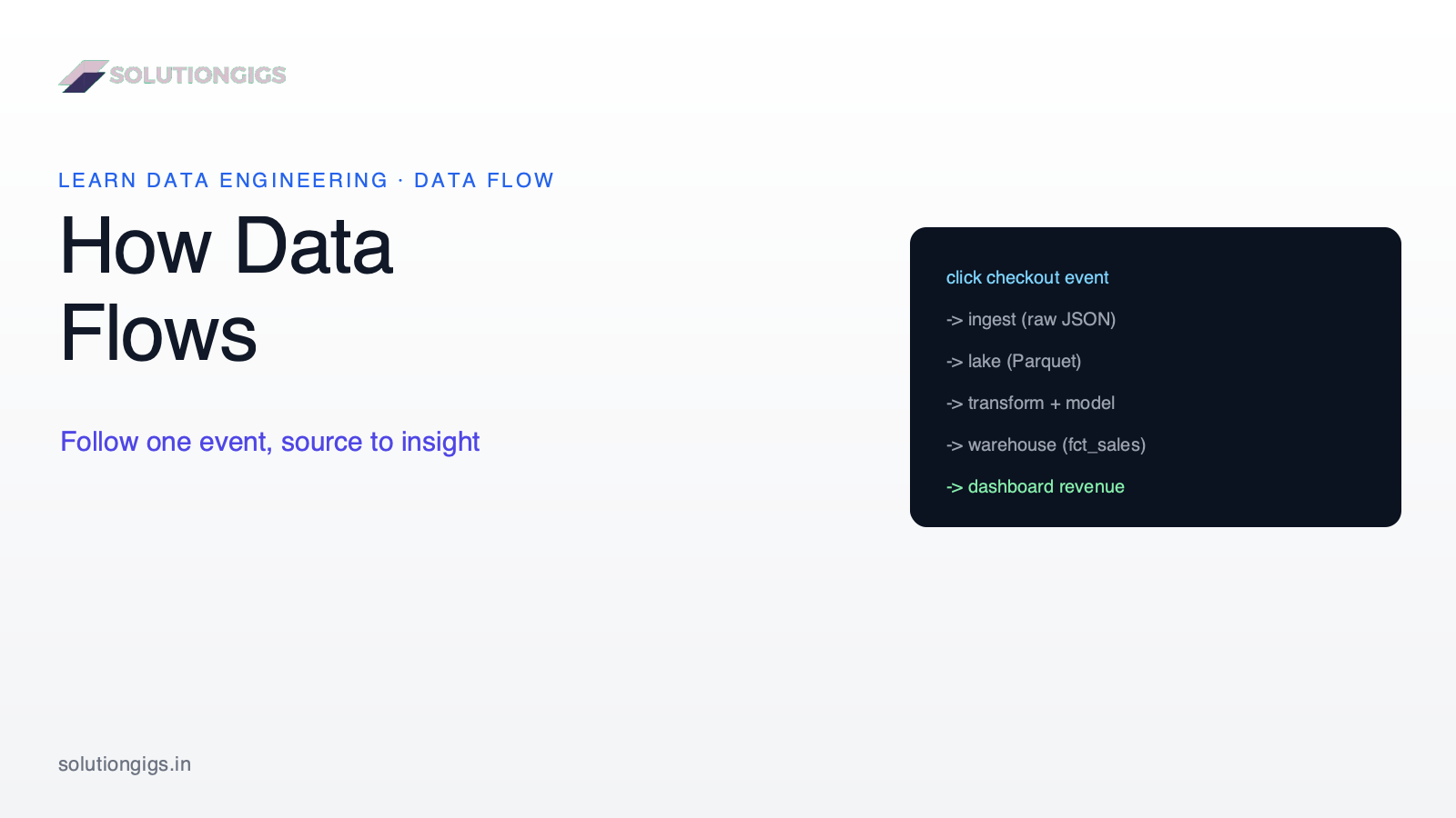 How Data Flows Through a Data Engineering Pipeline (2026)