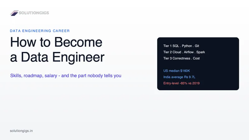 How to Become a Data Engineer: Skills, Roadmap & Salary