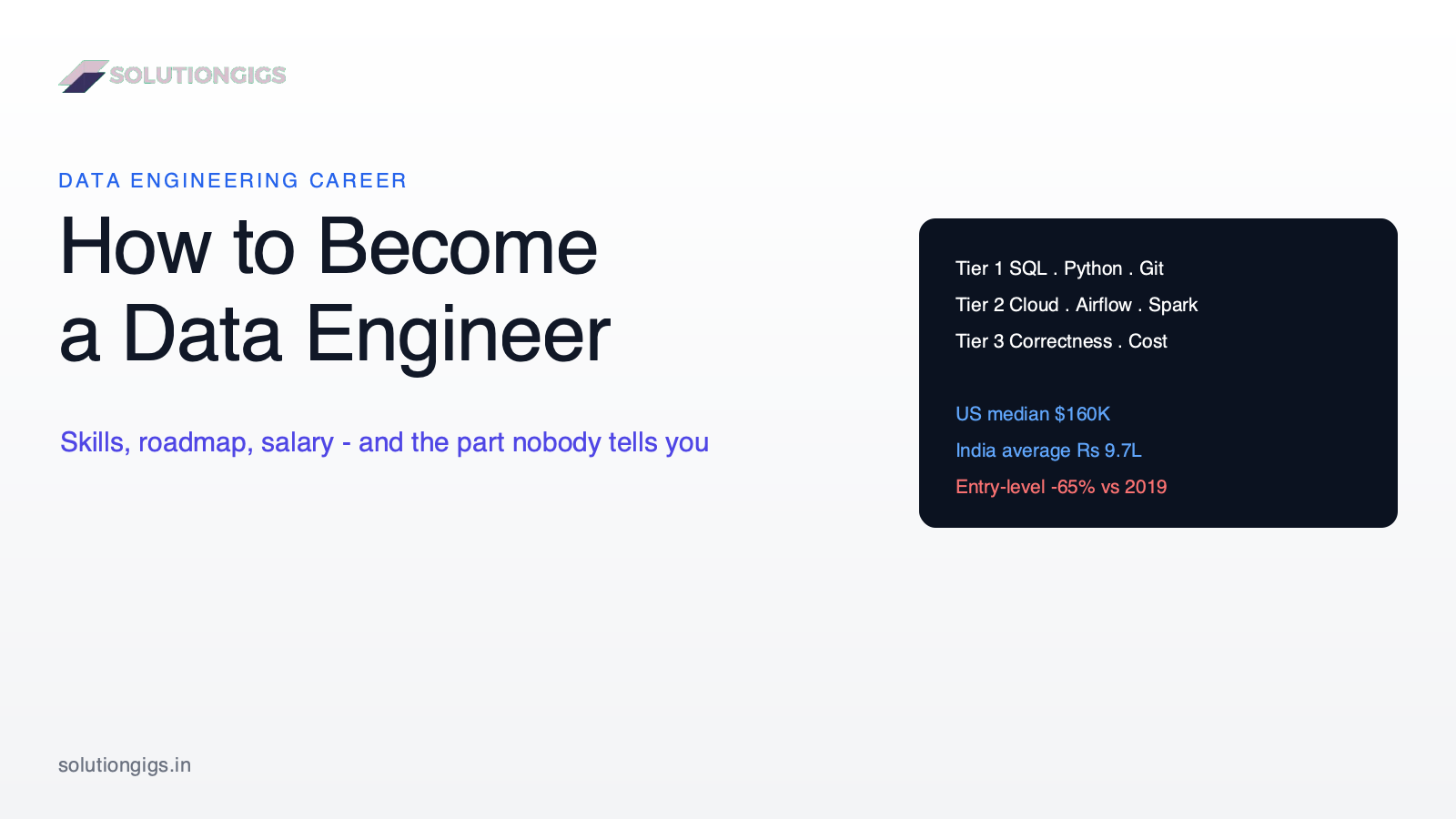 How to Become a Data Engineer: Skills, Roadmap & Salary