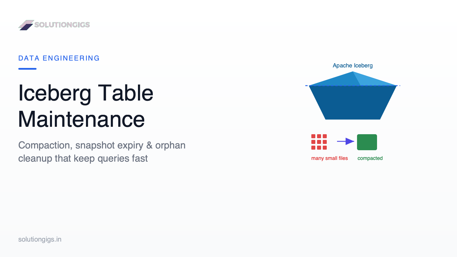 Apache Iceberg Table Maintenance: Compaction & Cleanup