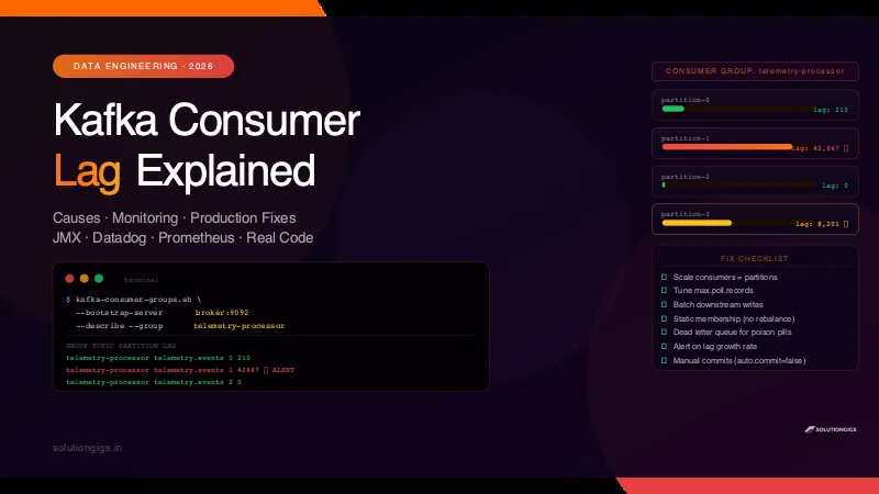 Kafka Consumer Lag Explained: Causes, Monitoring & Fixes