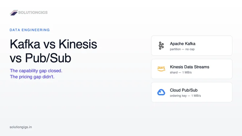 Kafka vs Kinesis vs Pub/Sub: How to Actually Choose