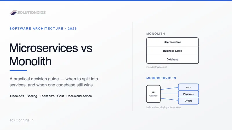 Microservices vs Monolith: Which to Choose (Full Guide)