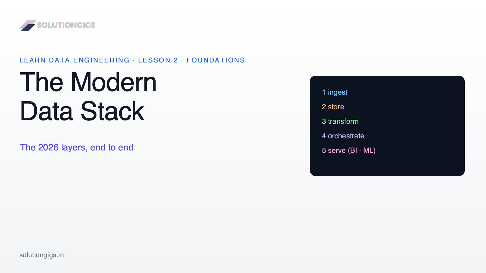 The Modern Data Stack in 2026: A Complete Guide