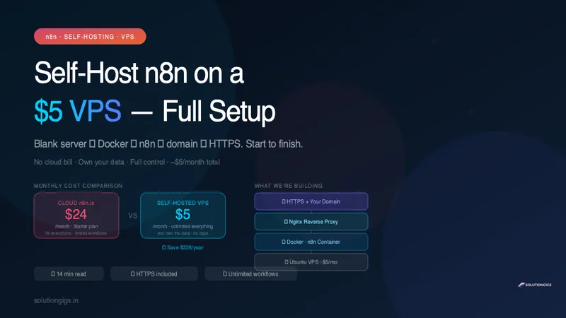 Self-Host n8n on a $5 VPS — Full Setup, Start to Finish