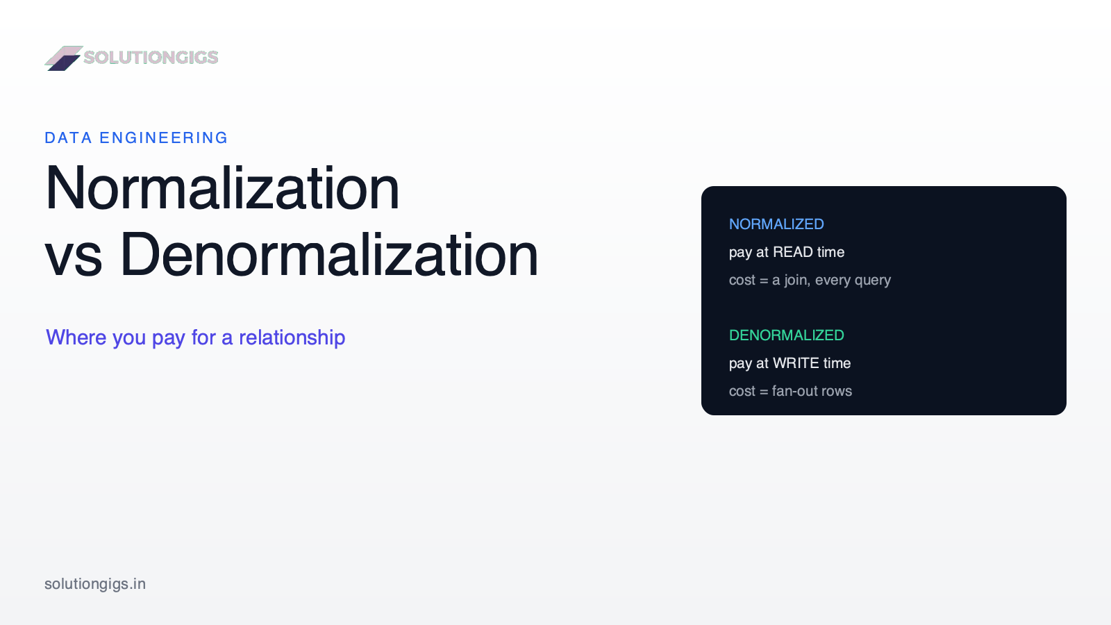 Normalization vs Denormalization: When to Break the Rules