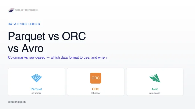 Parquet vs ORC vs Avro: Which Data Format to Use