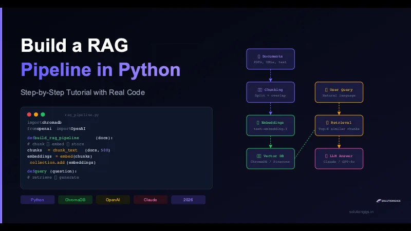 Build a RAG Pipeline in Python: Step-by-Step Tutorial
