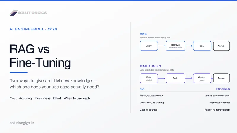 RAG vs Fine-Tuning: Which to Use for Your LLM App