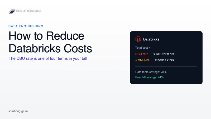 How to Reduce Databricks Costs Without Slowing Pipelines Down