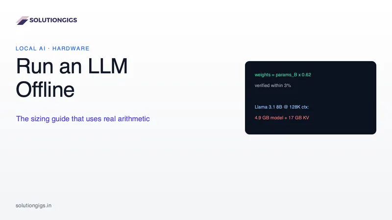 Run an LLM Offline: The Hardware Sizing Guide That Uses Real Arithmetic