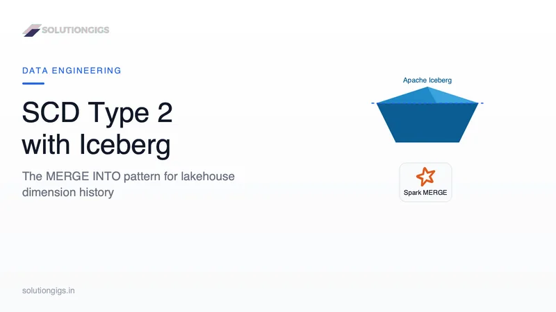 SCD Type 2 with Apache Iceberg MERGE INTO Explained