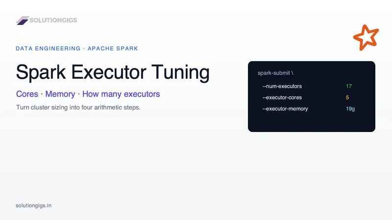 Spark Executor Tuning: Cores, Memory & How Many Executors