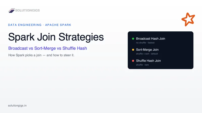 Spark Join Strategies: Broadcast vs Sort-Merge vs Shuffle Hash