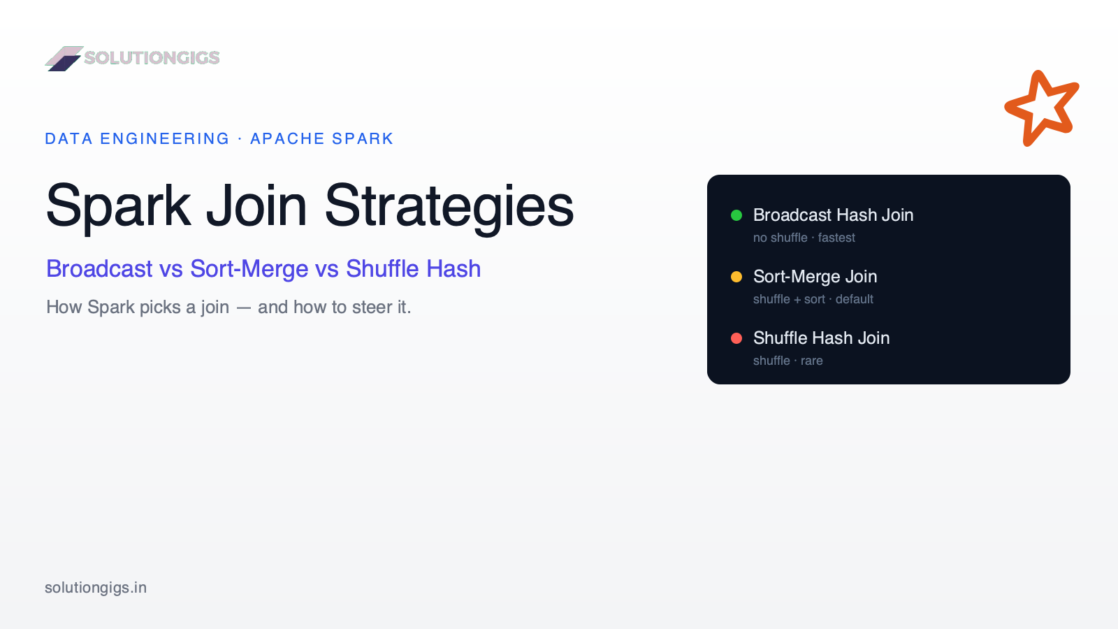 Spark Join Strategies: Broadcast vs Sort-Merge vs Shuffle Hash