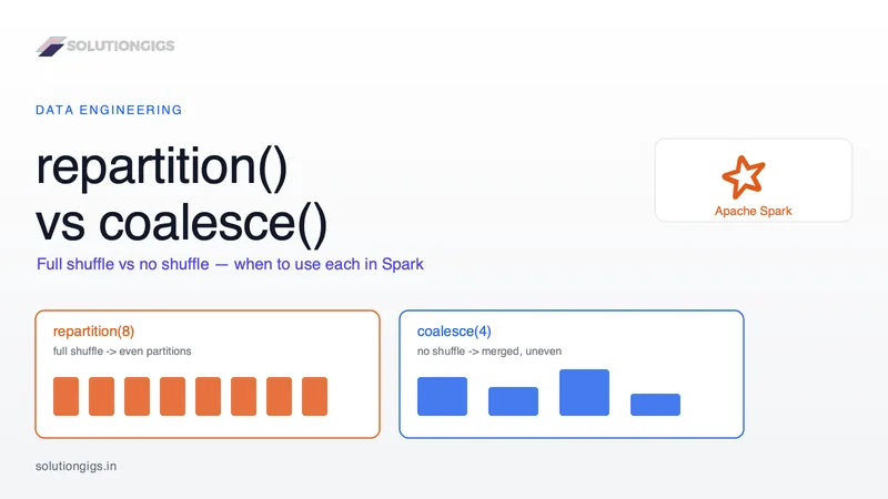 Spark repartition() vs coalesce(): When to Use Each