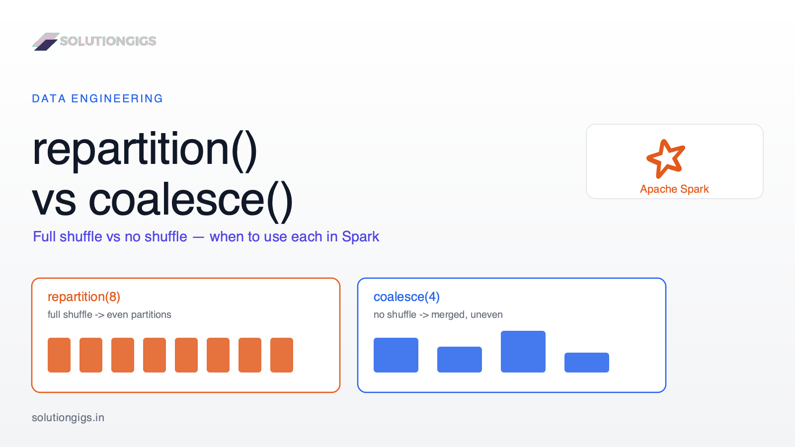 Spark repartition() vs coalesce(): When to Use Each